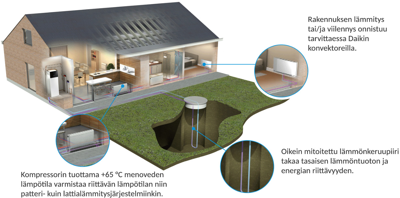 Altherma 3 GEO maalämpöpumppu | Jyväskylä | Keski-Suomi